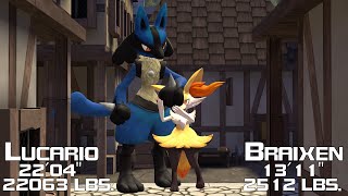 Lucario And Braixen Growth Match Giantess Pokemon Furry