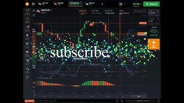 Iq option Strategy 2018 - MY New 100% Method For Trading 2019