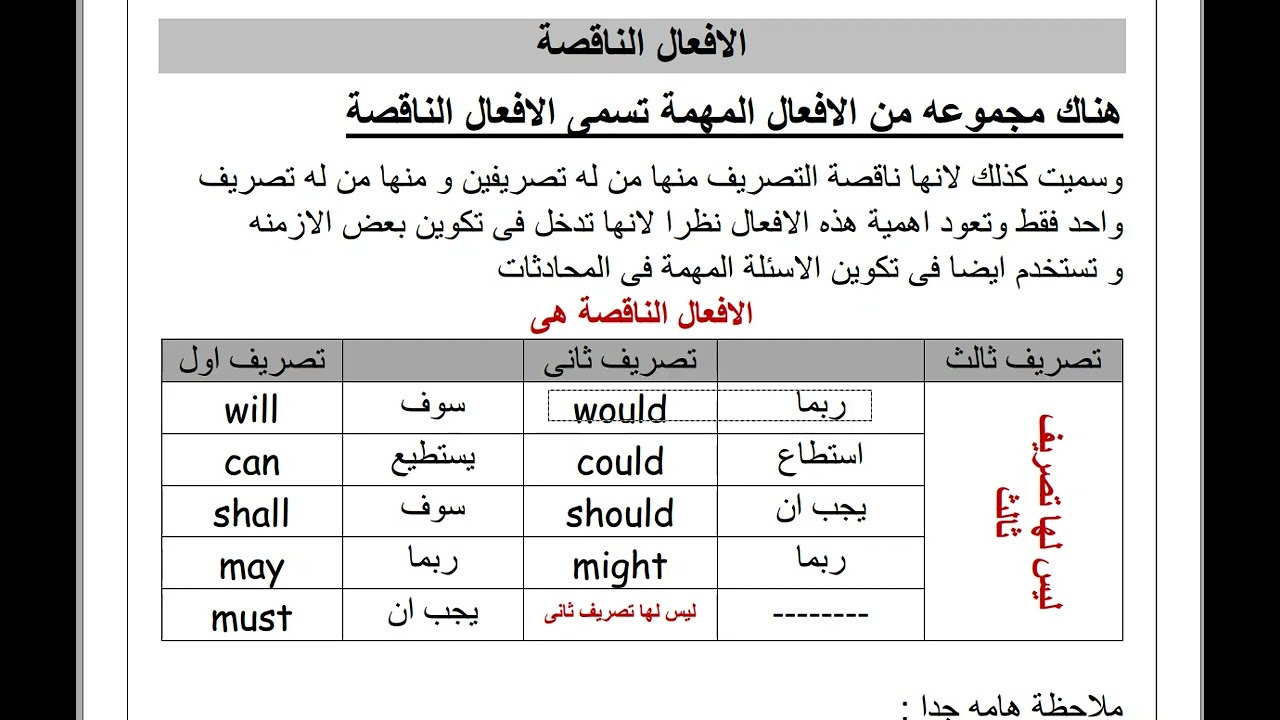 الافعال الناقصة