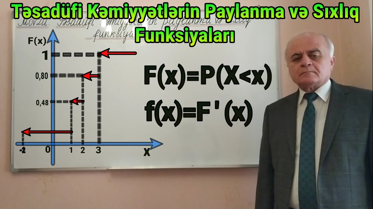 Ali Riyaziyyat Dərs 10[Ehtimal nəzəriyyəsi](Təsadüfi Kəmiyyətlərin Paylanma və Sıxlıq funksiyaları)