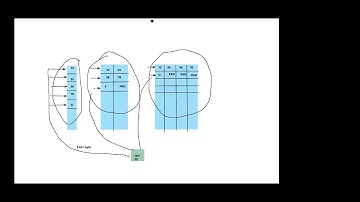 C for Embedded Developers - Session 5