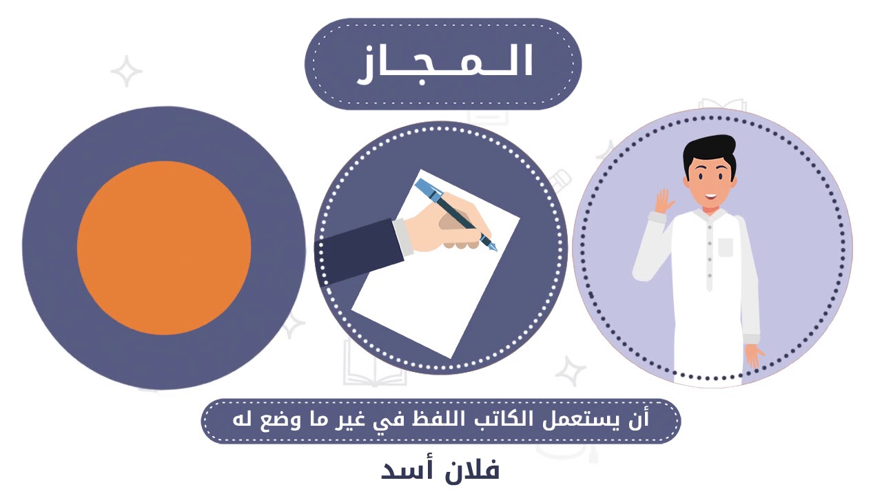 الثروة اللغوية المحاضرة الثالثة عشر - التحريرالعربي