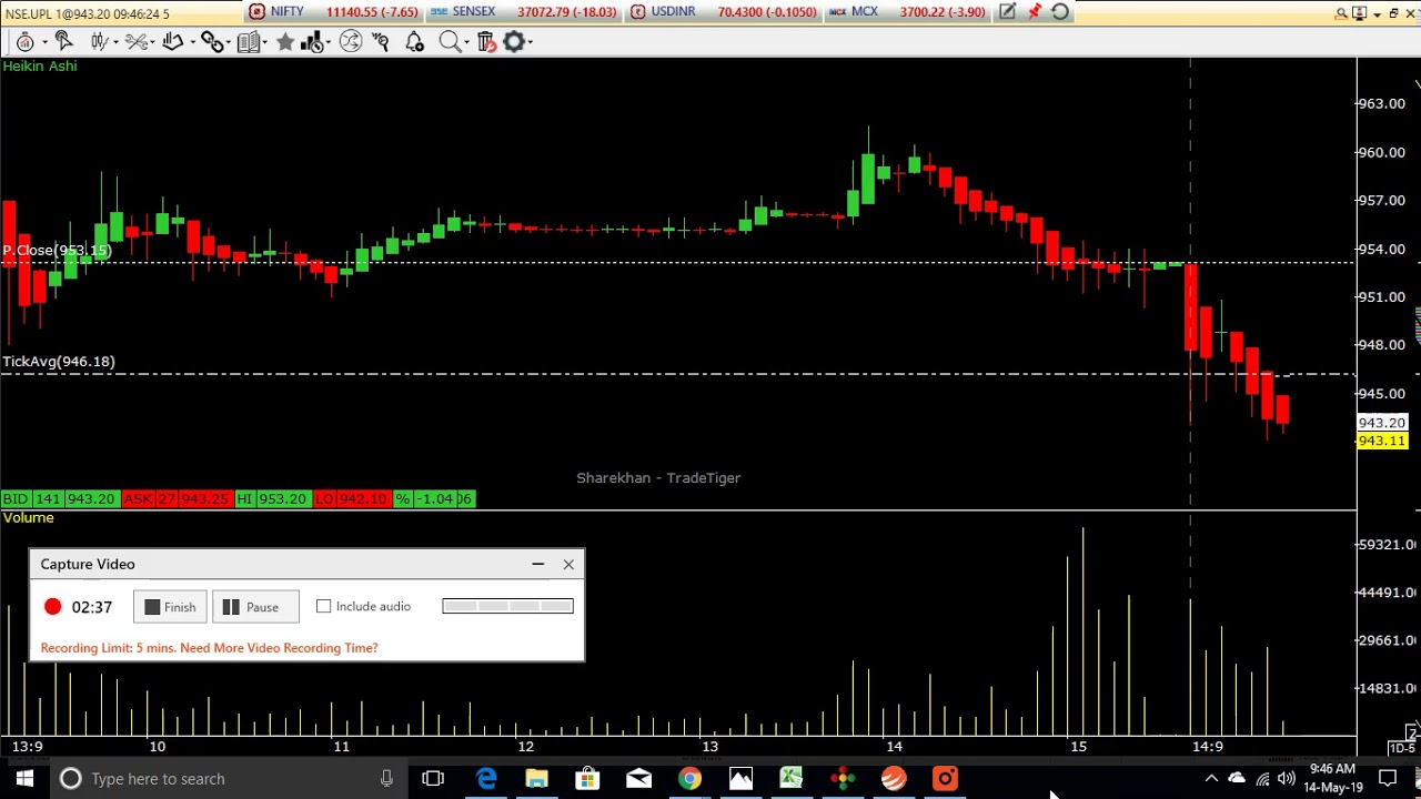 Sharekhan Live Chart