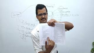 lecture 1 Introduction to geographical thought, Determinism, Kant, Humbolt, Ritter | Sarit Classes