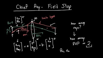 Chief Ray and Field Stop Explained
