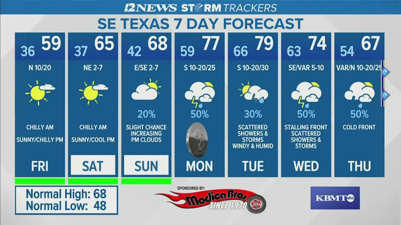 Mostly sunny skies on Friday are expected with chilly temperatures ...