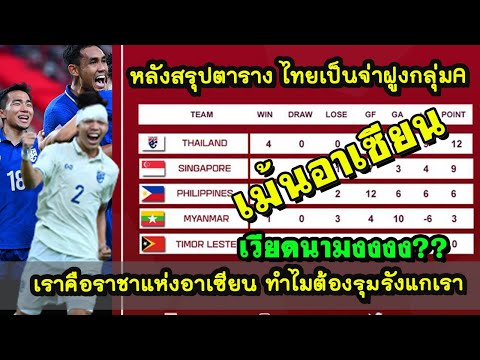 คอมเมนต์ชาวอาเซียน สรุปตารางคะแนน ไทยเป็นจ่าฝูงกลุ่ม A ในศึก AFF Suzuki Cup 2020