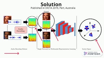 FYP Video - Multimodal Deep Learning for Scene Understanding | NUST-SEECS 2020