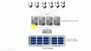 Oracle DBA 11g/12c - Database Administration for Junior DBA : What is Oracle 11g?