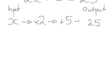 Function Machine to Solve Equations