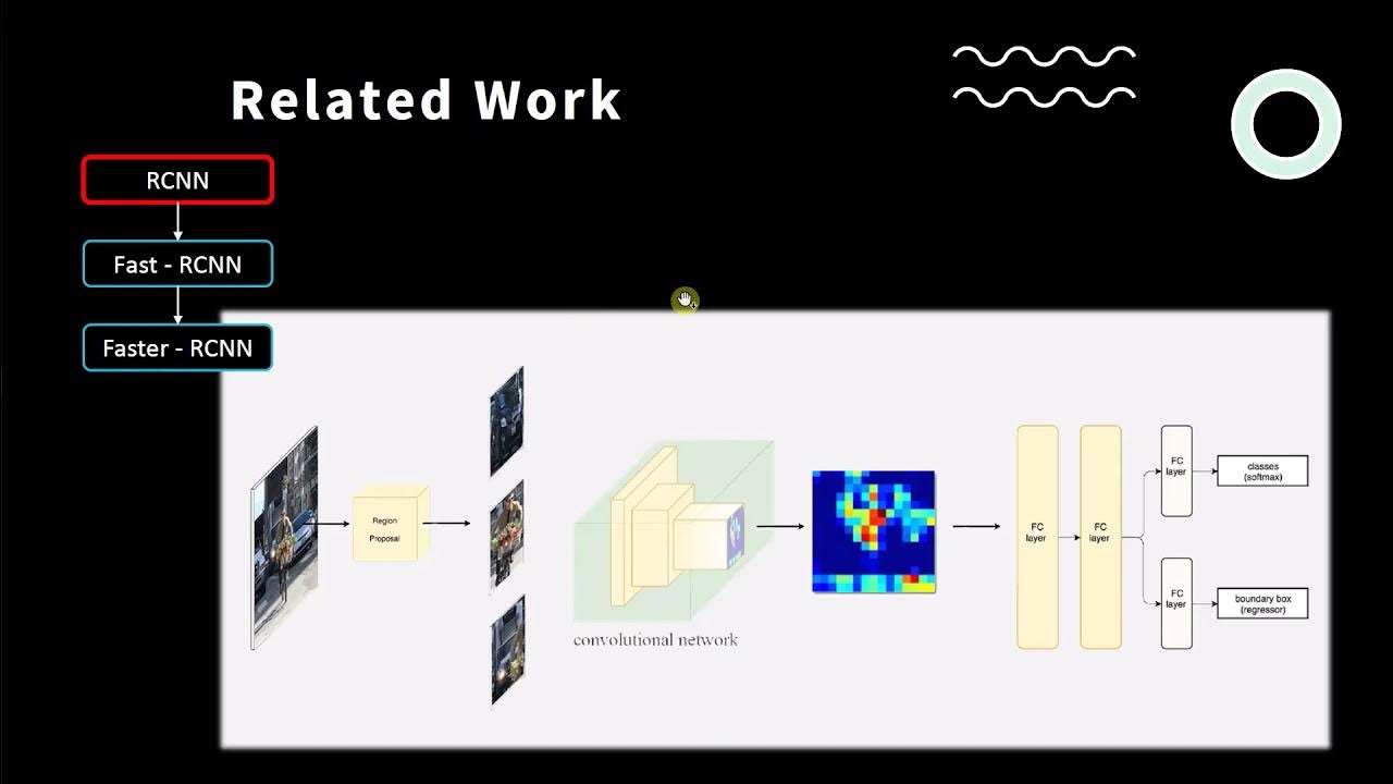 Bài toán phát hiện đối tượng và các phương pháp Sliding Window, RCNN