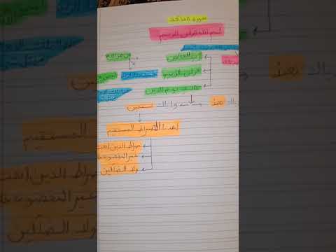 خريطه ذهنية لسوره الفاتحه لتسهيل الحفظ بفضل الله
