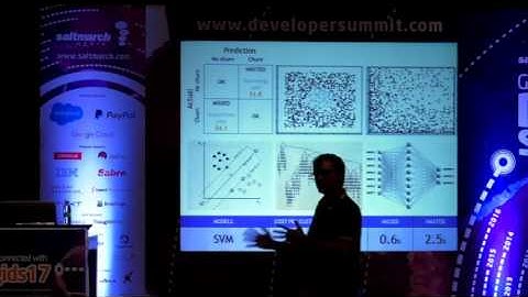 Visualizing Machine Learning