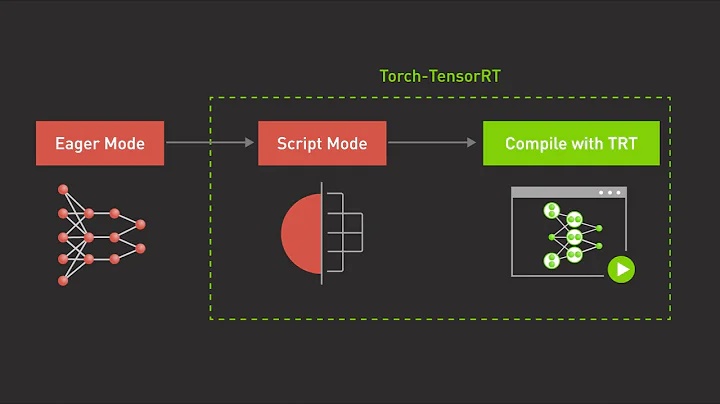 Getting Started with NVIDIA Torch-TensorRT