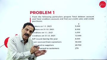 DAY 01 | ADVANCED FINANCIAL ACCOUNTING | II SEM | B.COM |  ACCOUNTS FROM INCOMPLETE RECORDS | L1