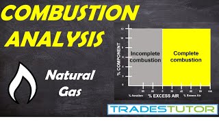 Combustion Analysis for Natural Gas