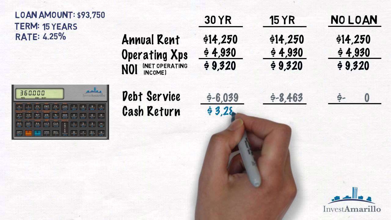 Choosing the Best Financing Option for Your Real Estate Investment