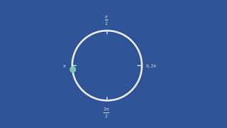 In-phase Synchronization