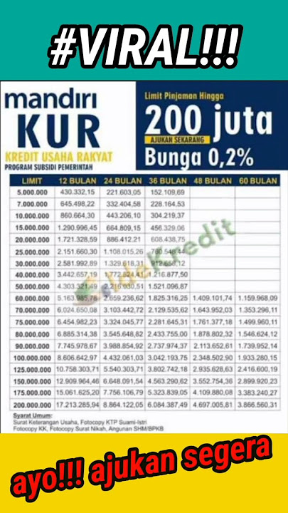 Tabel  pinjaman kur Mandiri #short