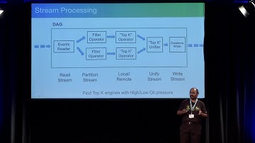 GE IOT Predix Time Series & Data Ingestion...by Pramod Immaneni, Principal Architect, DataTorrent