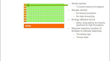 Lecture 1 2 heterogeneous computing