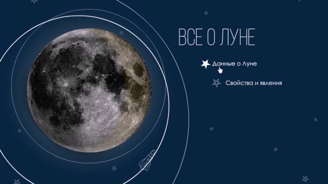 Moon даты