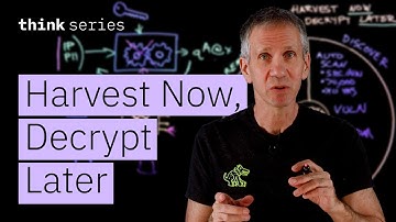Defeat the Quantum Menace: Protecting Data from Quantum Computers