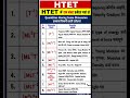 HTET 2025-26 | HTET में 1 नंबर पक्का 😱 समान विमाएँ वाली राशियाँ |Physics Most Important Questions 🔥