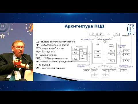 Интернет вещей (IoT) - актуальные направления будущего