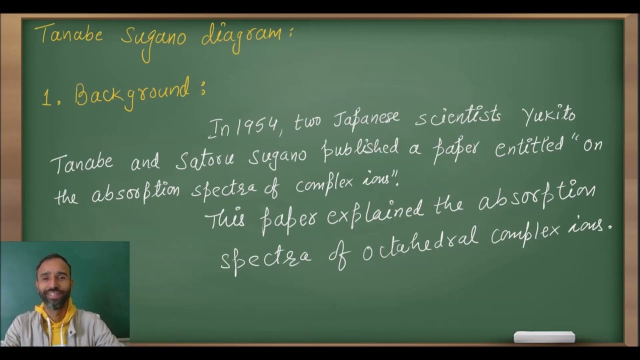 Tanabe Sugano Diagram in Hindi / M.Sc. Sem 2 / HNGU Patan / no. of microstates / correlation diagram