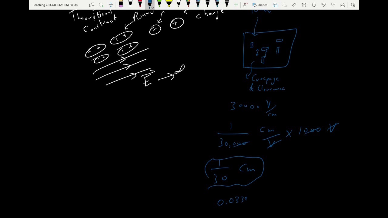 ECGR 3121 #4, EM Fields: Dielectric Strength, Simple Materials and Interface Conditions [3/20/2020]