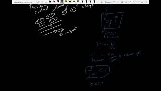 ECGR 3121 #4, EM Fields: Dielectric Strength, Simple Materials and Interface Conditions [3/20/2020]