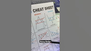 Rising Wedge chart pattern trading strategy#shorts#chartpattern#candlestickpattern#tradingstrategy