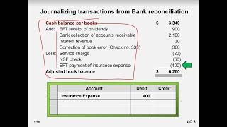 Details Accounting (Spring 2023) Lecture 7 - Internal Control and Cash - 6 Update