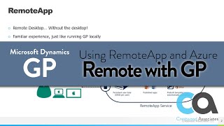 Work from Home with Dynamics GP Series - How to Use RemoteApp