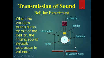Chapter 13 Sound Part 2 - Sound Needs a Medium