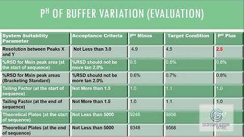 Analytical Method Validation_ Episode 5_Robustness(OFAT)