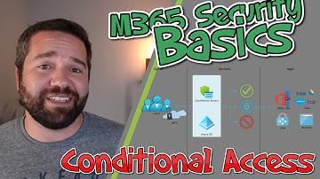 Conditional Access 101: Understanding and Implementing This Powerful Security Feature
