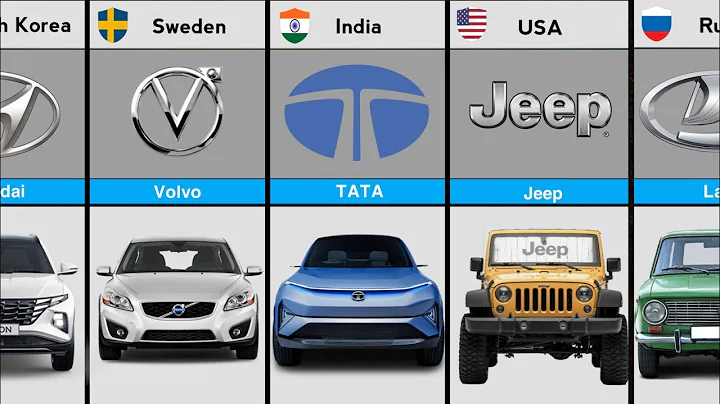 cars from different Countries | car brands from different Countries|
