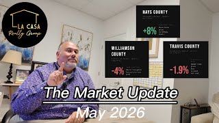 May 2026 Market Update 