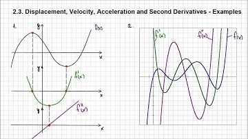 2.3. Displacement, Velocity, Acceleration and Second Derivatives - Example2