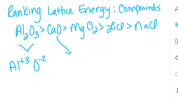 Ranking Lattice Energy of Compounds