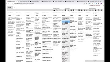 Testing Visibility to Develop an Innovative Threat Hunting Program | ATT&CK Series | Part 2