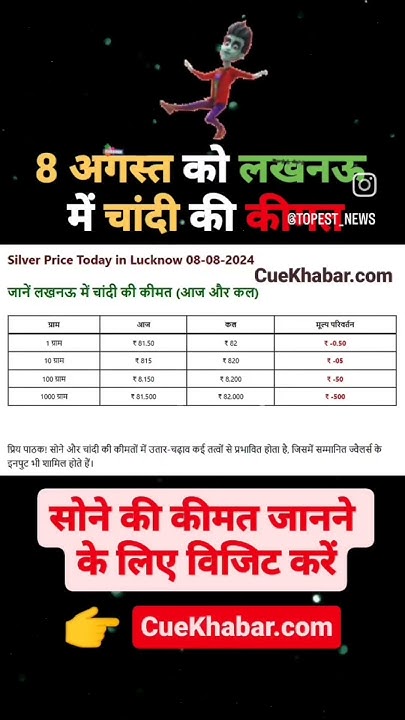 silver-price-today-in-lucknow-8-august-2024-cuekhabar-youtube