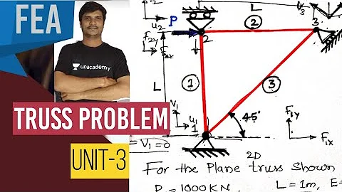 Finite Element Analysis on TRUSS Elements | FEM problem on trusses| Truss Problems in FEM