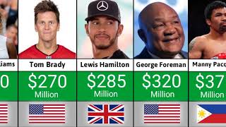 Comparison: Richest Athletes 2022