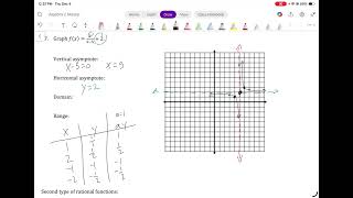 9 2 Graphing Simple Rational Functions   Example 4