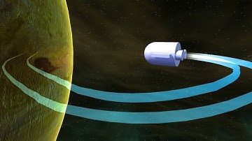 Experimenting With Top Down Spaceship Movement Controllers