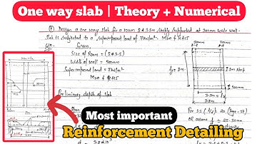 One way slab | Design | Theory + Numerical | Simply Supported case | TU.PU.KU.POU