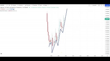 ALGORAND ALGO Crypto Price Breakout/Breakdown Technical Analysis